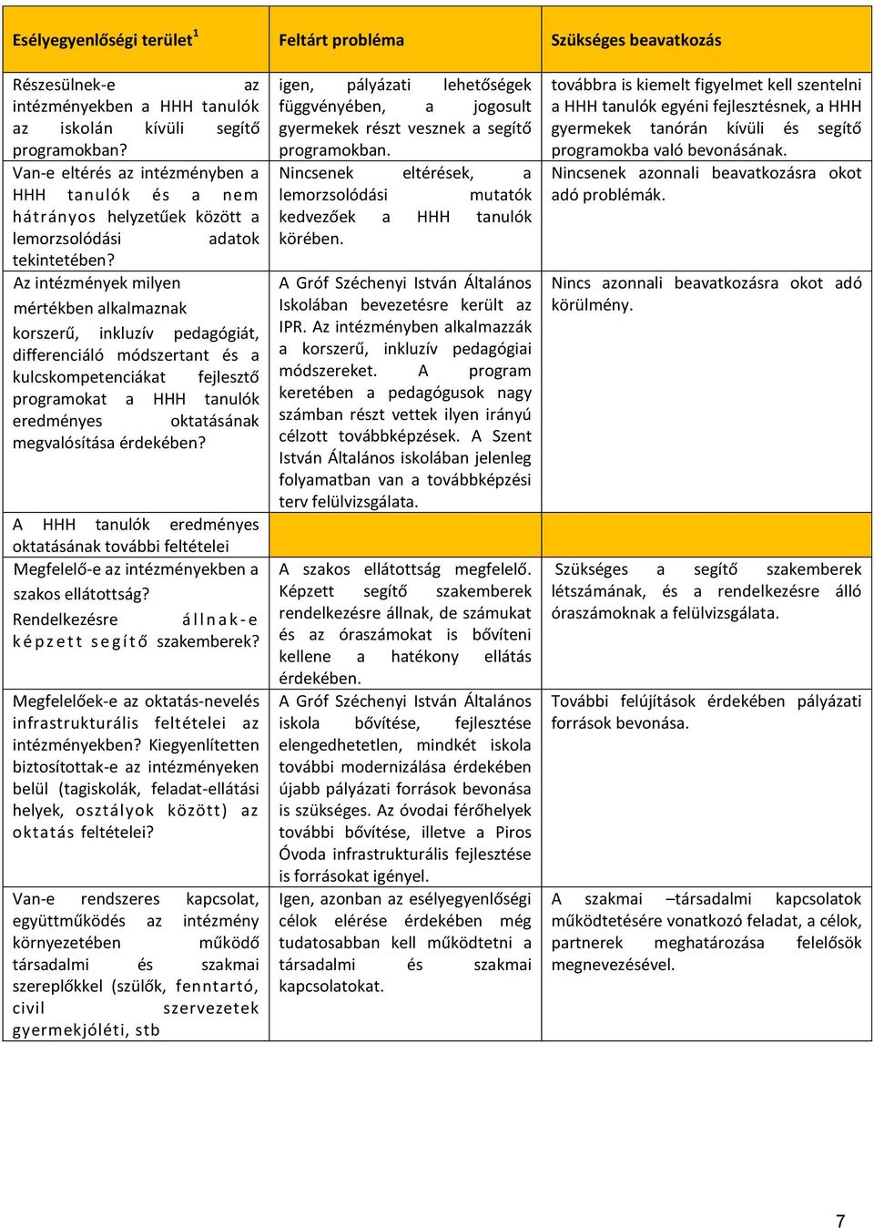 Az intézmények milyen mértékben alkalmaznak korszerű, inkluzív pedagógiát, differenciáló módszertant és a kulcskompetenciákat fejlesztő programokat a HHH tanulók eredményes oktatásának megvalósítása