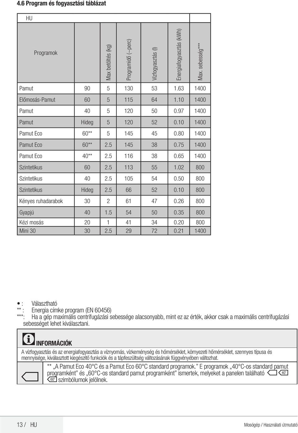 Mosógép Használati útmutató - PDF Free Download