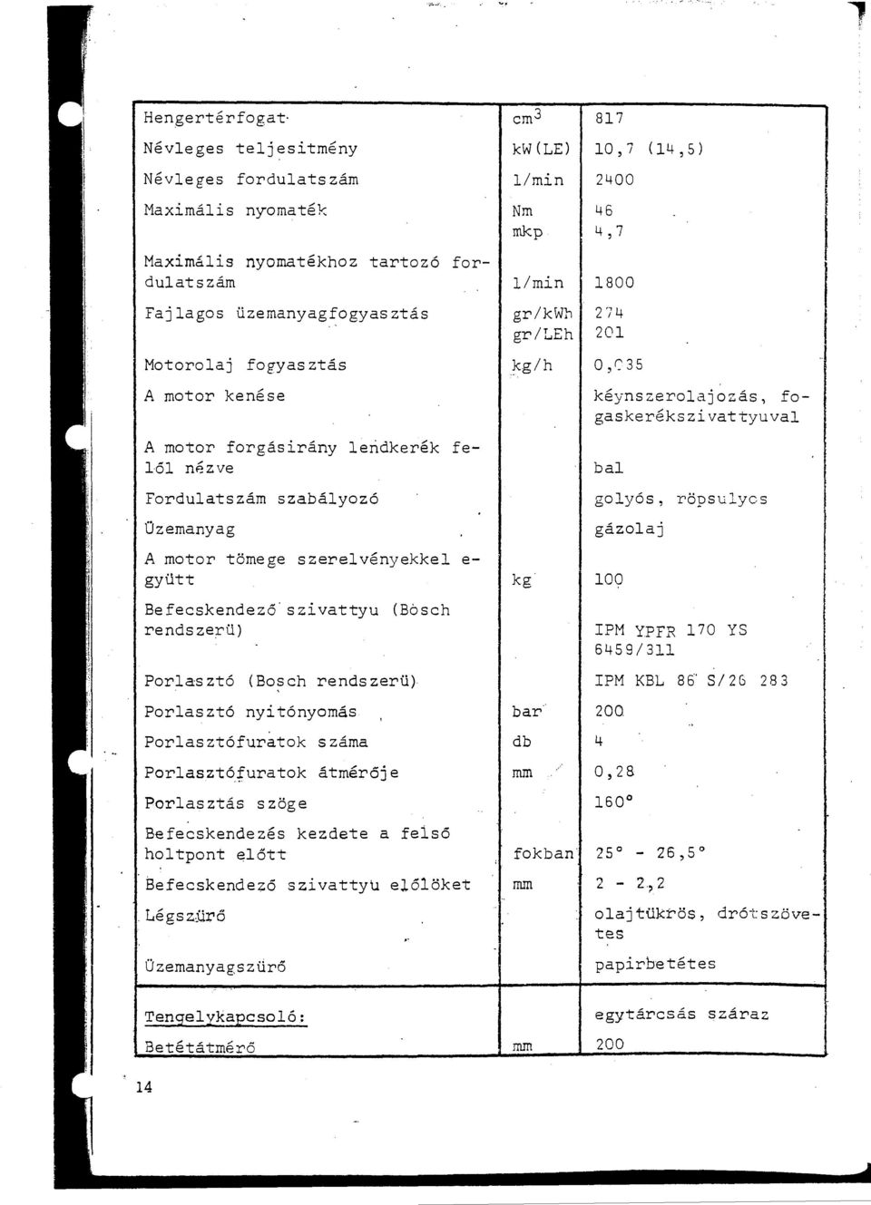 röpsuycs Üzemanyag gázoaj A rnotor tömege szerevényekke e gyütt kg 100 Befecskendező rendszerü) szivattyu (Bosch IPM YPFR 170 YS 6459/311 Porasztó (Bosch rendszerü) IPM KBL 8~ S/2G 283 Porasztó