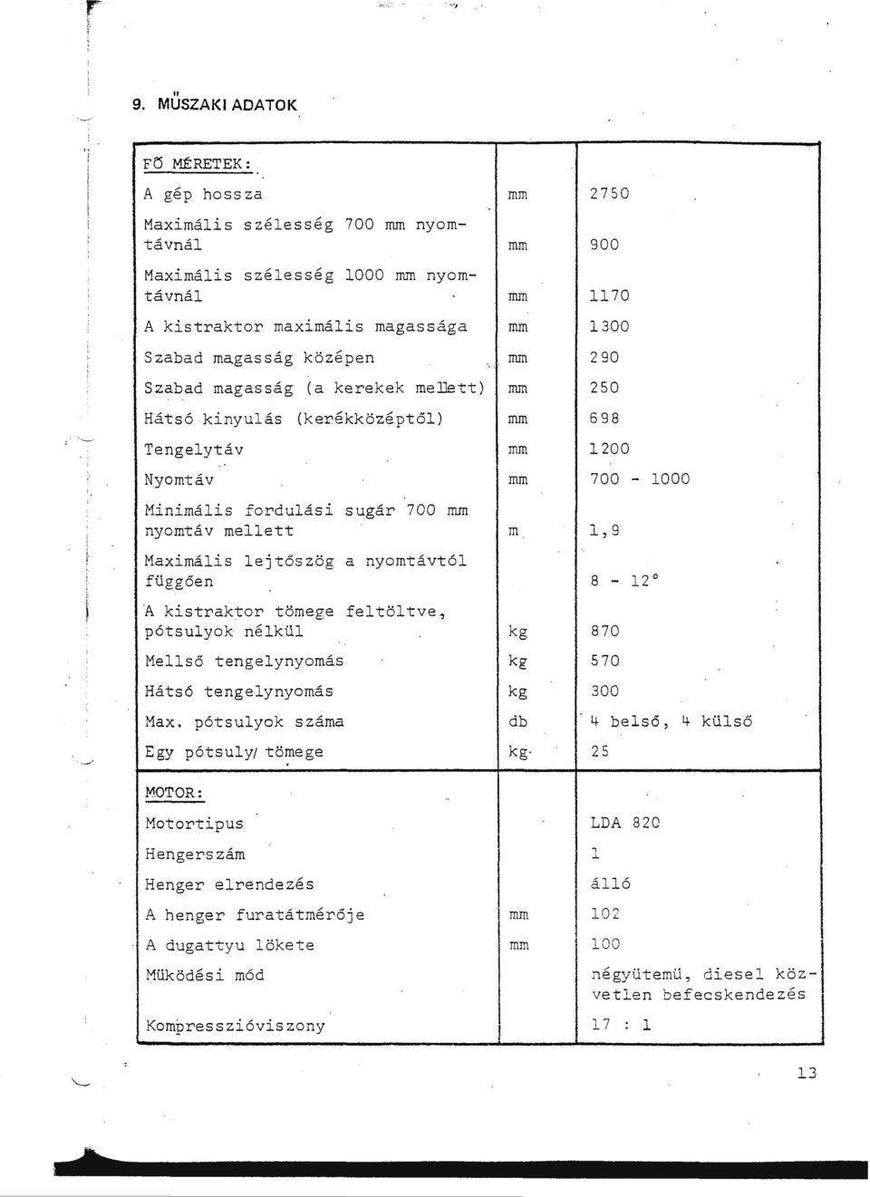 ejtőszög függően a nyomtávtó A kistraktor tömege fetötve, pótsuyok nékü Mes6 tengeynyomás Hátsó tengeynyomás Max.