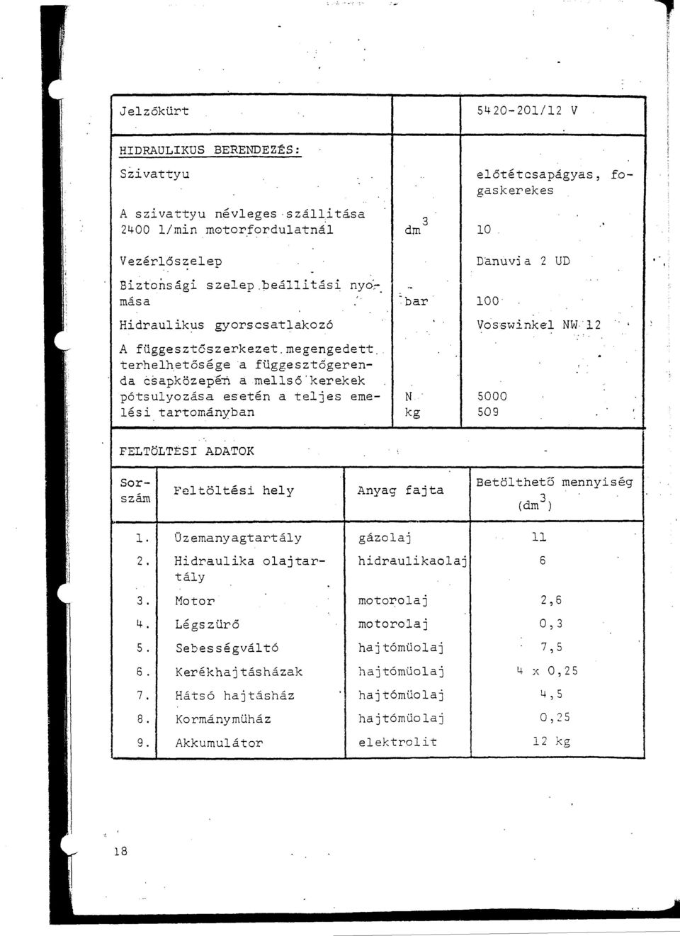 terhehetősége a függesztőgerenda csapközepé-n a mesó ' kerekek pótsuyozása esetén a tejes emeési tartományban N kg 500 0 509 FELTÖLTtSI ADATOK Sorszám Fetötési hey Anyag fajta Betötbeta mennyiség