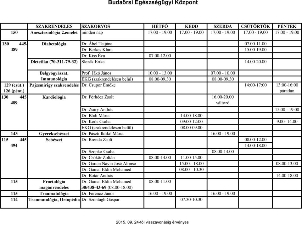 30 08.00-09.30 Pajzsmirigy szakrendelés Dr. Csupor Emőke 14:00-17:00 13:00-16:00 páratlan Kardiológia Dr. Förhécz Zsolt 16.00-20.00 változó Dr. Zsáry András 15.00-19.00 Dr. Bódi Mária 14.00-18.00 Dr. Koós Csaba 09:00-12:00 9.