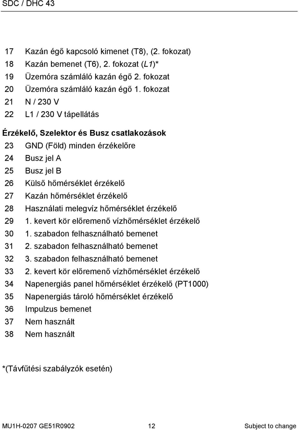 érzékelő 28 Használati melegvíz hőmérséklet érzékelő 29 1. kevert kör előremenő vízhőmérséklet érzékelő 30 1. szabadon felhasználható bemenet 31 2. szabadon felhasználható bemenet 32 3.