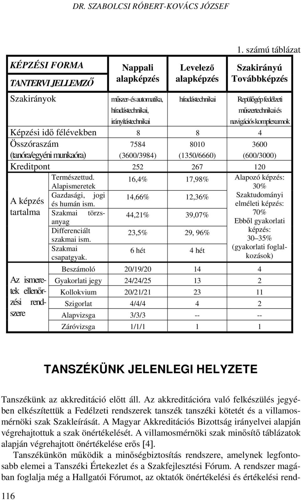 idő félévekben 8 8 4 Összóraszám (tanóra/egyéni munkaóra) 7584 (3600/3984) 8010 (1350/6660) 3600 (600/3000) Kreditpont 252 267 120 Természettud.