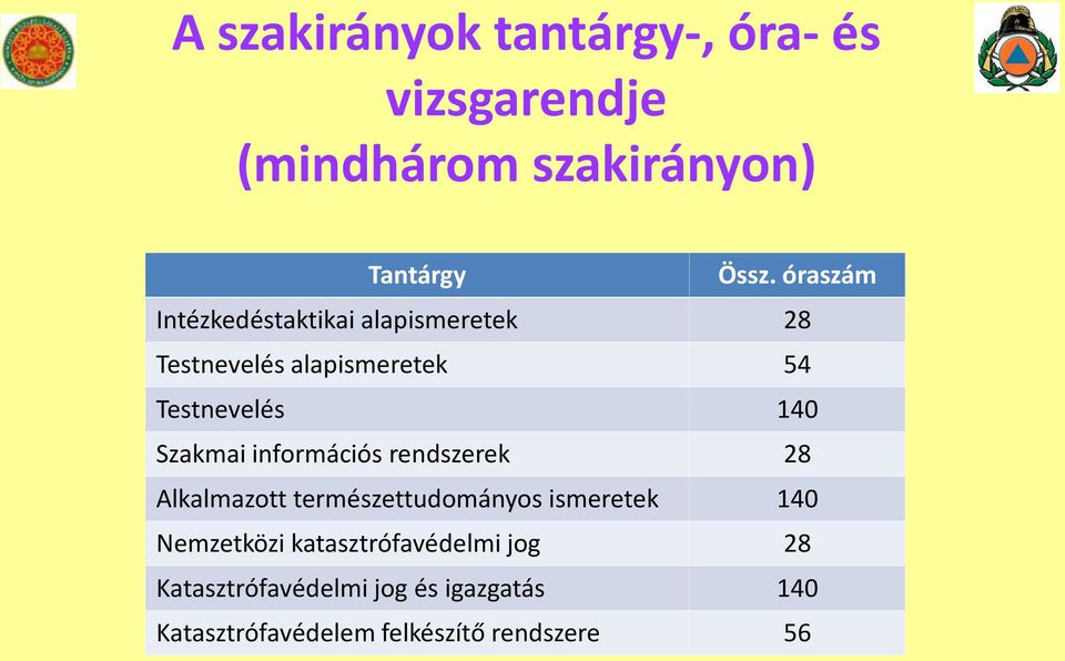 Szakmai információs rendszerek 28 Alkalmazott természettudományos ismeretek 140 Nemzetközi