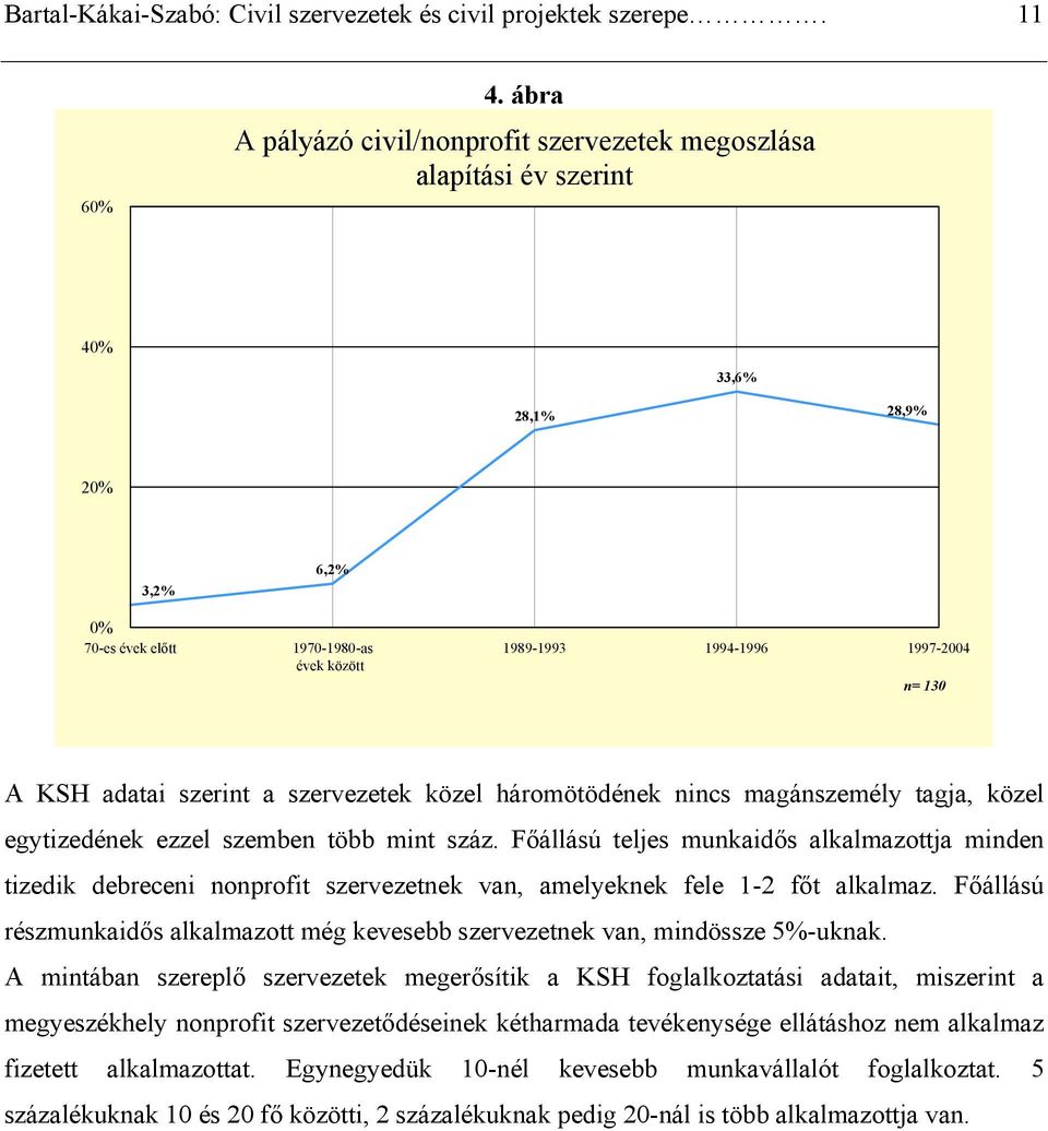 adatai szerint a szervezetek közel háromötödének nincs magánszemély tagja, közel egytizedének ezzel szemben több mint száz.