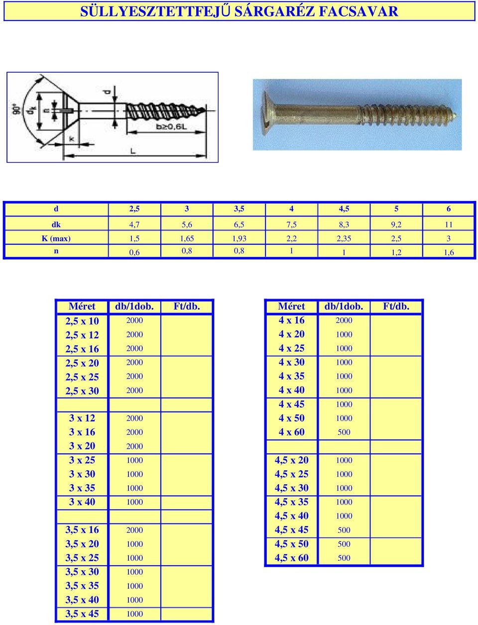 2,5 x 10 2000 4 x 16 2000 2,5 x 12 2000 4 x 20 1000 2,5 x 16 2000 4 x 25 1000 2,5 x 20 2000 4 x 30 1000 2,5 x 25 2000 4 x 35 1000 2,5 x 30 2000 4 x 40 1000 4 x 45 1000