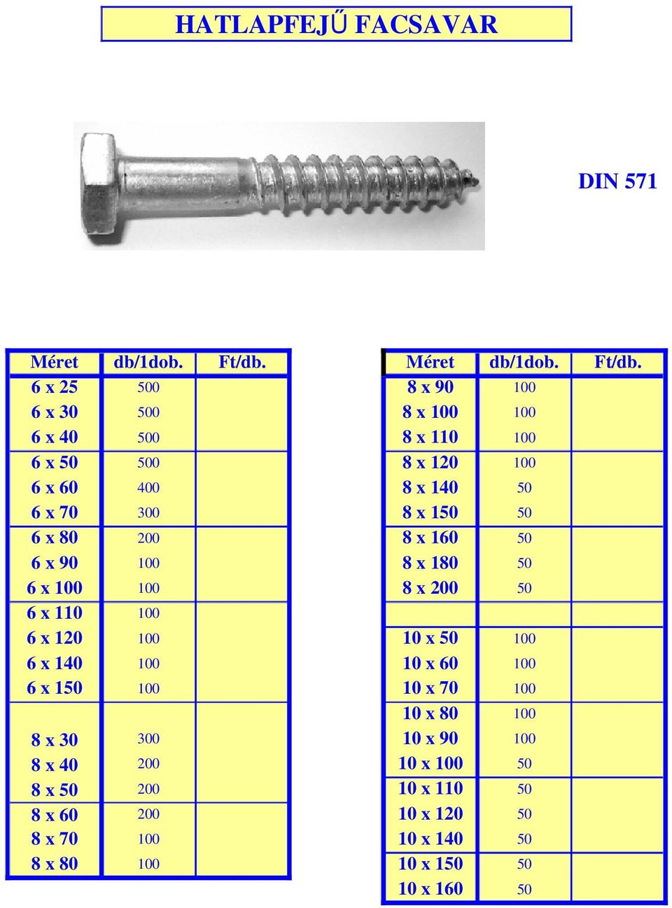 6 x 25 500 8 x 90 100 6 x 30 500 8 x 100 100 6 x 40 500 8 x 110 100 6 x 50 500 8 x 120 100 6 x 60 400 8 x 140 50 6 x 70 300 8 x