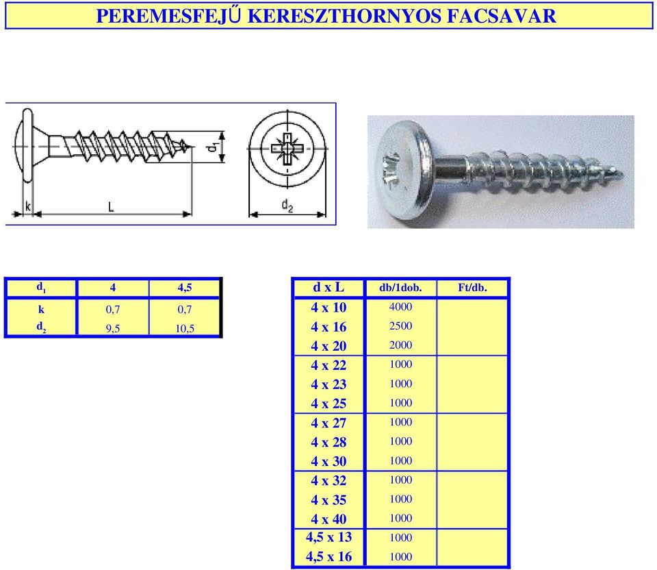 k 0,7 0,7 4 x 10 4000 d 2 9,5 10,5 4 x 16 2500 4 x 20 2000 4 x 22