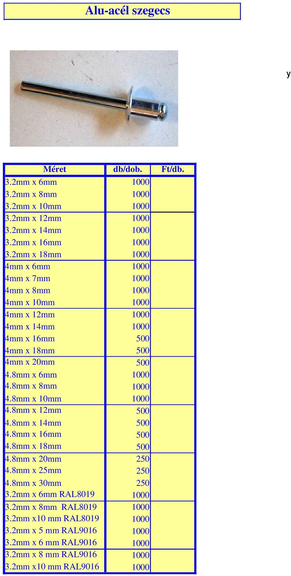 8mm x 6mm 1000 4.8mm x 8mm 1000 4.8mm x 10mm 1000 4.8mm x 12mm 500 4.8mm x 14mm 500 4.8mm x 16mm 500 4.8mm x 18mm 500 4.8mm x 20mm 250 4.8mm x 25mm 250 4.