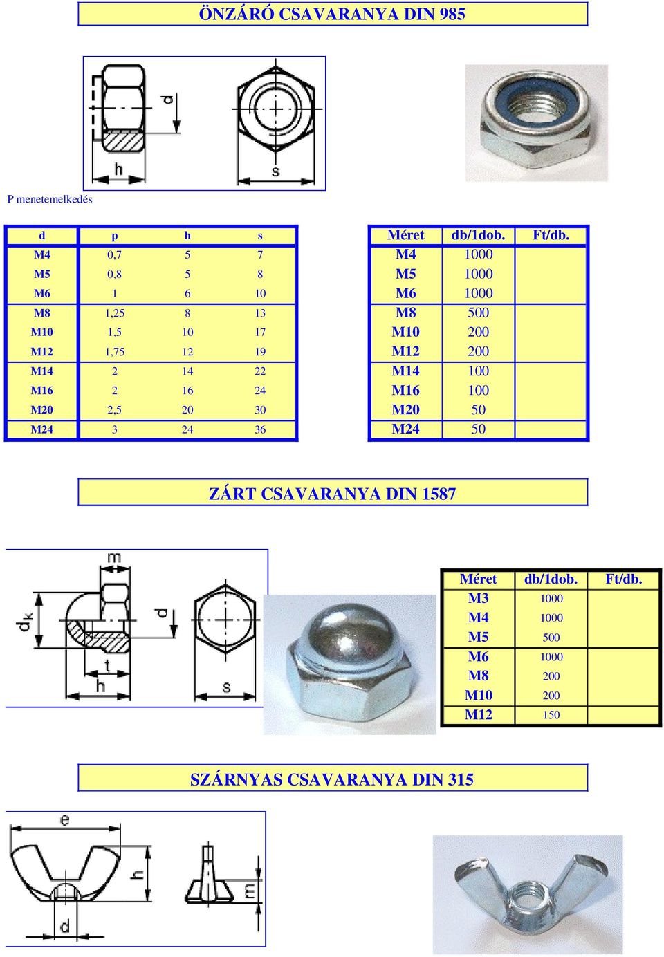 M12 1,75 12 19 M12 200 M14 2 14 22 M14 100 M16 2 16 24 M16 100 M20 2,5 20 30 M20 50 M24 3 24 36 M24