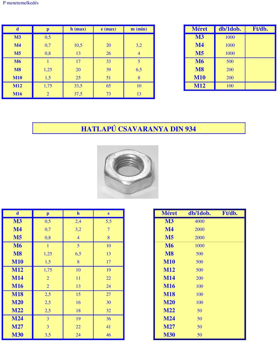 M12 100 M16 2 37,5 73 13 HATLAPÚ CSAVARANYA DIN 934 d p h s Méret db/1dob. Ft/db.