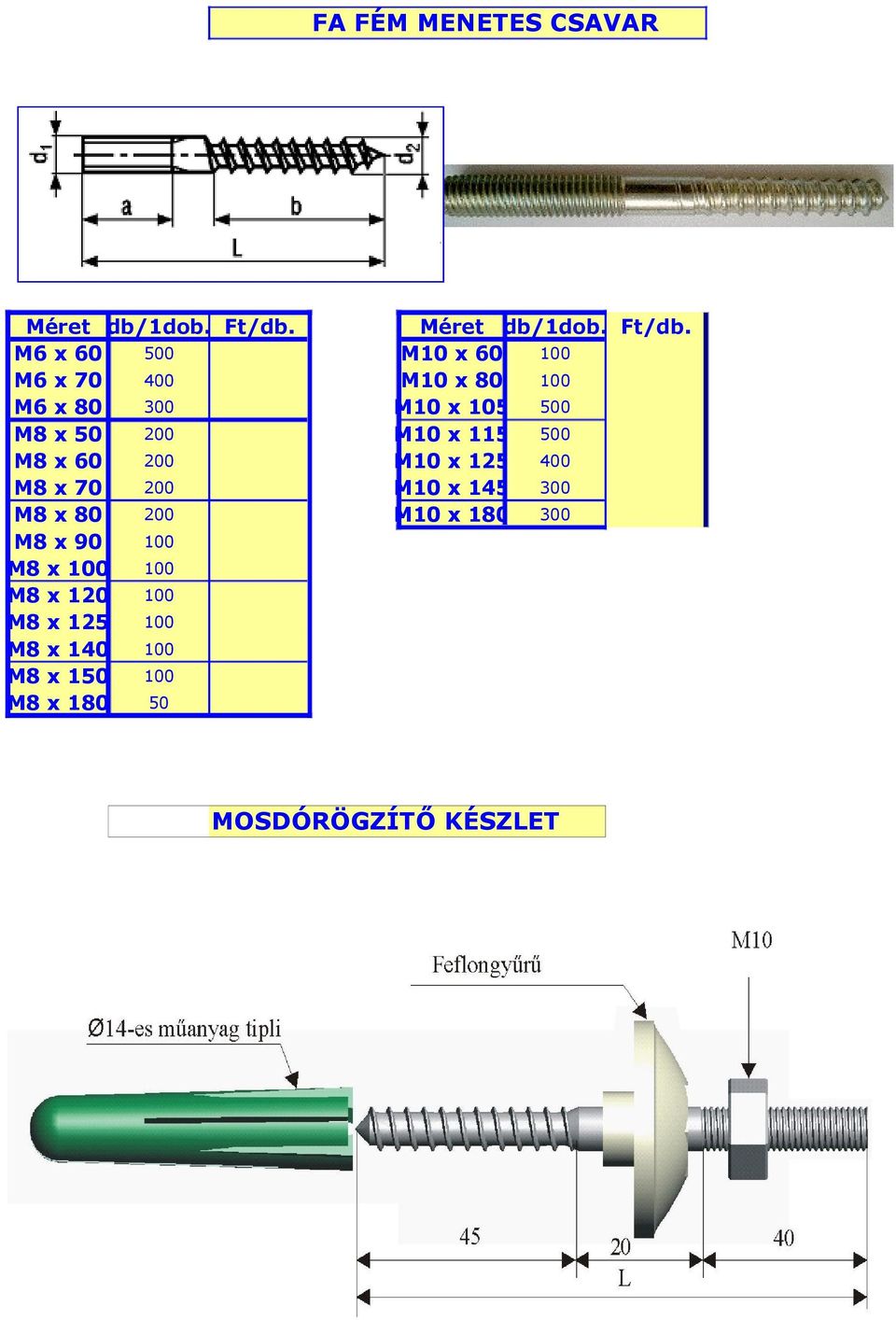 M6 x 60 500 M10 x 60 100 M6 x 70 400 M10 x 80 100 M6 x 80 300 M10 x 105 500 M8 x 50 200