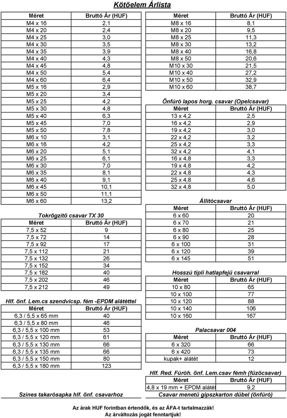 csavar (Opelcsavar) M5 x 30 4,8 M5 x 40 6,3 13 x 4,2 2,5 M5 x 45 7,0 16 x 4,2 2,9 M5 x 50 7,8 19 x 4,2 3,0 M6 x 10 3,1 22 x 4,2 3,2 M6 x 16 4,2 25 x 4,2 3,3 M6 x 20 5,1 32 x 4,2 4,1 M6 x 25 6,1 16 x