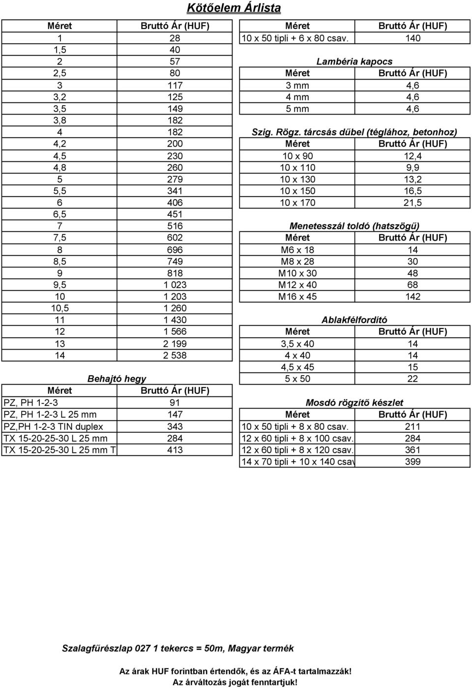 696 M6 x 18 14 8,5 749 M8 x 28 30 9 818 M10 x 30 48 9,5 1 023 M12 x 40 68 10 1 203 M16 x 45 142 10,5 1 260 11 1 430 Ablakfélfordító 12 1 566 13 2 199 3,5 x 40 14 14 2 538 4 x 40 14 4,5 x 45 15 5 x 50