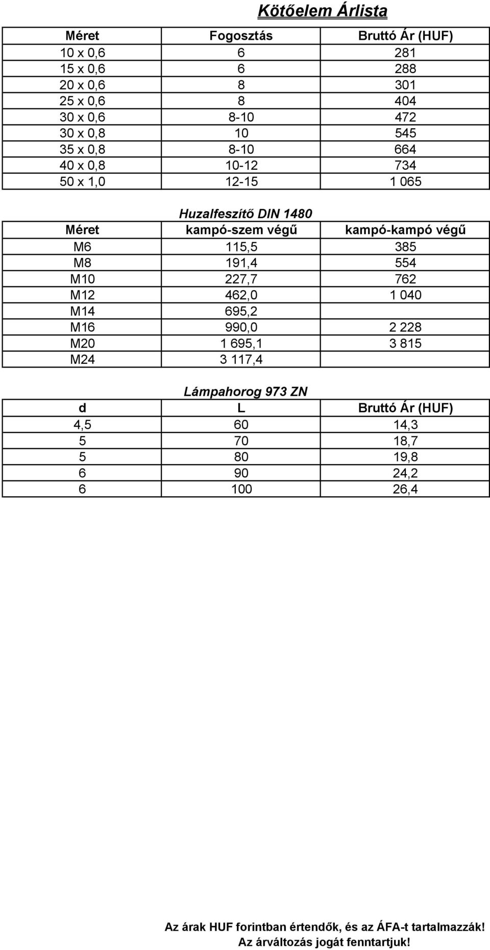 kampó-szem végű M6 115,5 M8 191,4 M10 227,7 M12 462,0 M14 695,2 M16 990,0 M20 1 695,1 M24 3 117,4