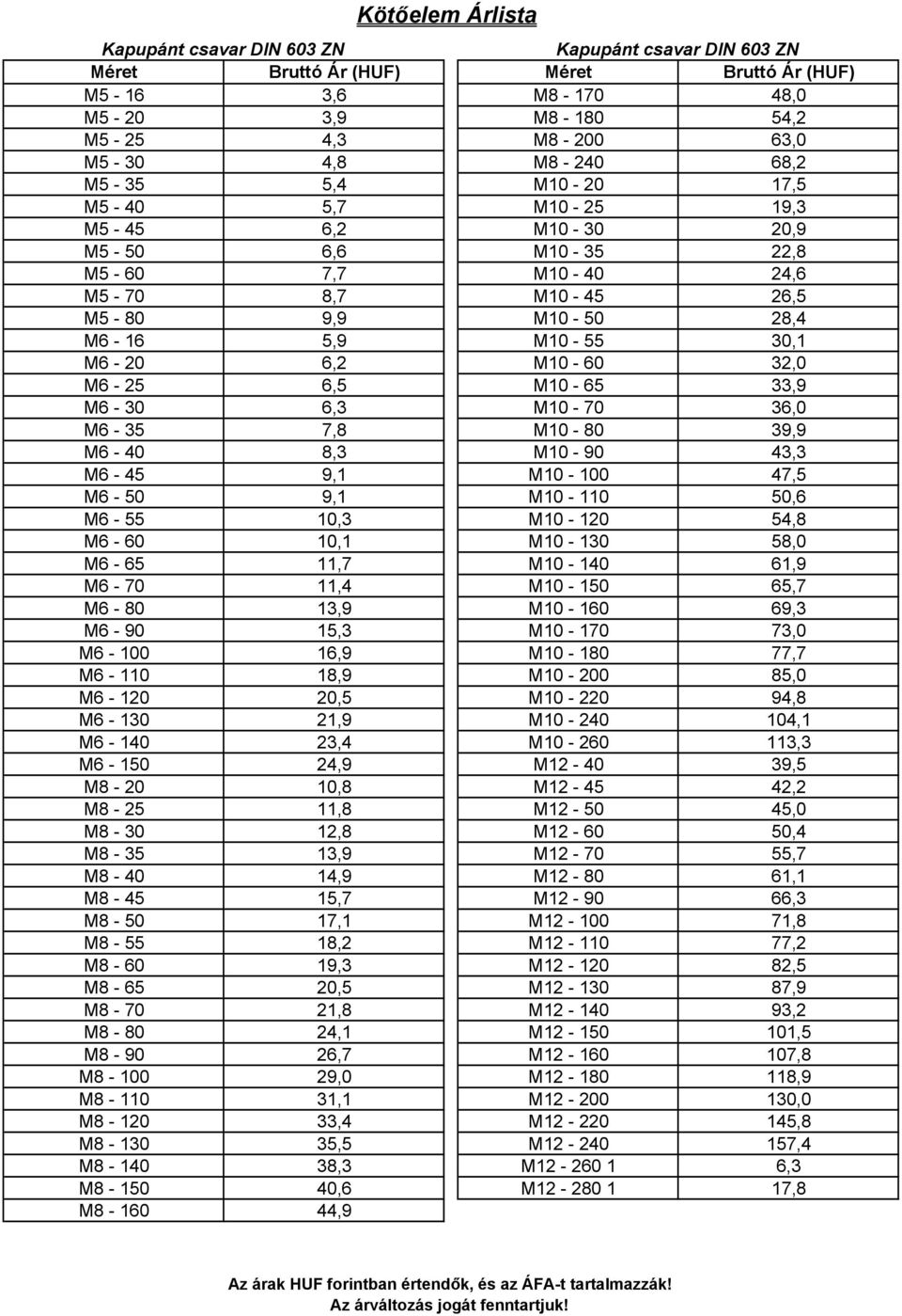 M10-80 39,9 M6-40 8,3 M10-90 43,3 M6-45 9,1 M10-100 47,5 M6-50 9,1 M10-110 50,6 M6-55 10,3 M10-120 54,8 M6-60 10,1 M10-130 58,0 M6-65 11,7 M10-140 61,9 M6-70 11,4 M10-150 65,7 M6-80 13,9 M10-160 69,3