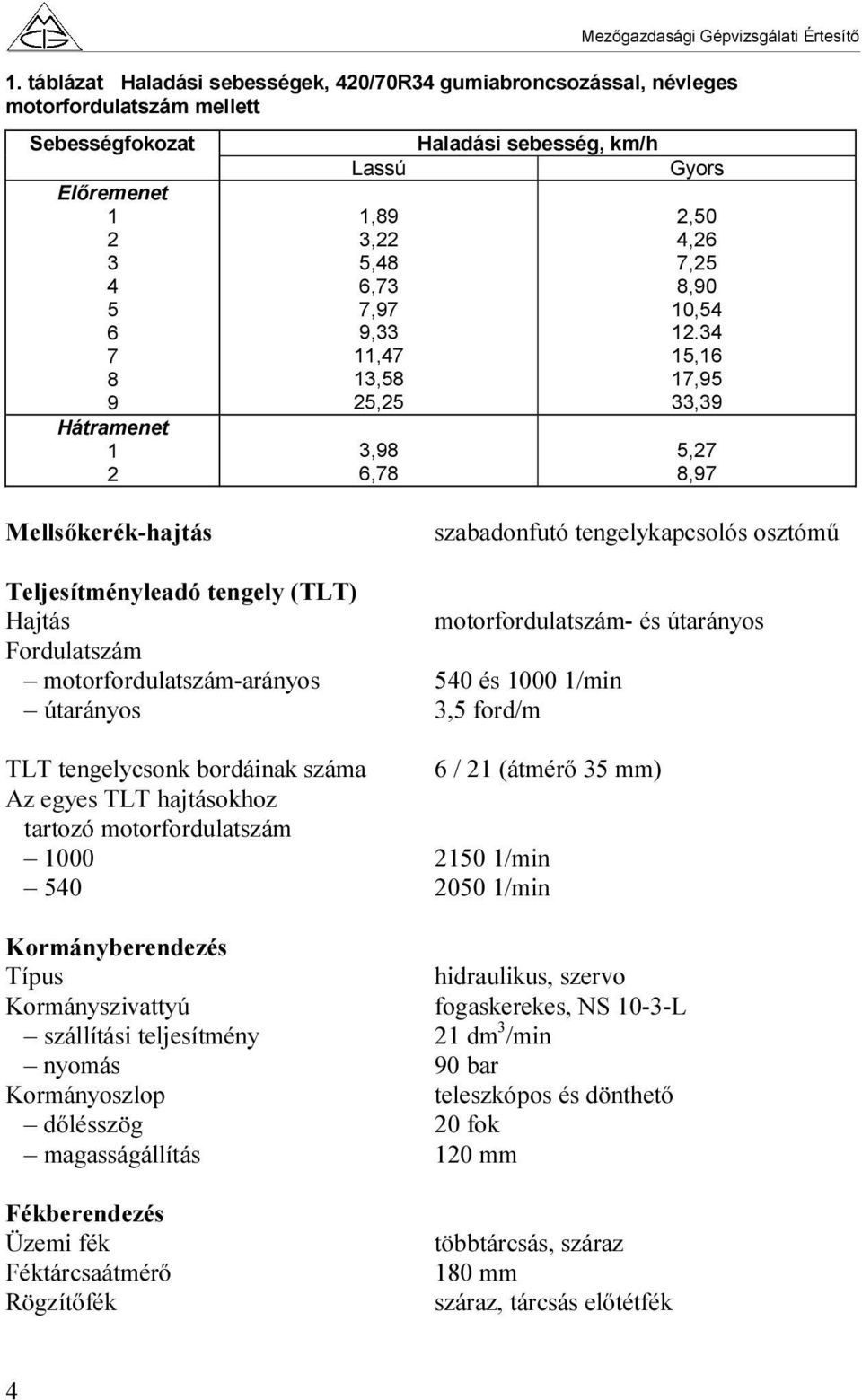 34 15,16 17,95 33,39 5,27 8,97 Mellsőkerék-hajtás szabadonfutó tengelykapcsolós osztómű Teljesítményleadó tengely (TLT) Hajtás motorfordulatszám- és útarányos Fordulatszám motorfordulatszám-arányos