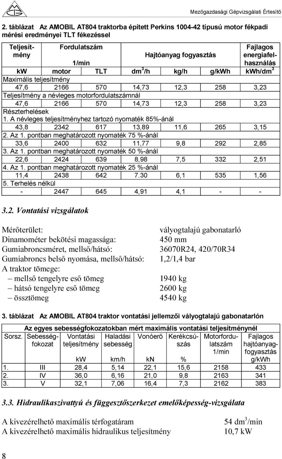 A névleges teljesítményhez tartozó nyomaték 85%-ánál 43,8 2342 617 13,89 11,6 265 3,15 2. Az 1. pontban meghatározott nyomaték 75 %-ánál 33,6 2400 632 11,77 9,8 292 2,85 3. Az 1. pontban meghatározott nyomaték 50 %-ánál 22,6 2424 639 8,98 7,5 332 2,51 4.