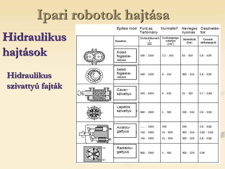 szivattyú fajták