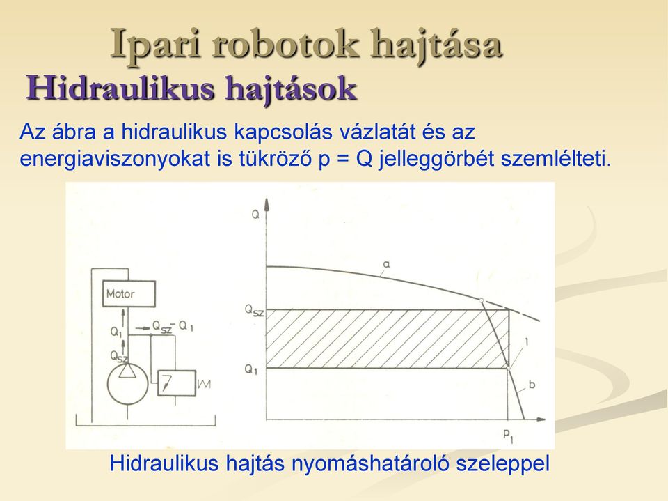 is tükröző p = Q jelleggörbét szemlélteti.