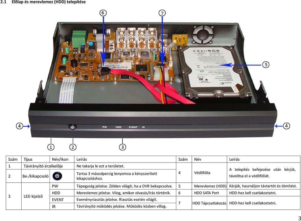 Zölden világít, ha a DVR bekapcsolva. 5 Merevlemez (HDD) Kérjük, használjon távtartót és tömítést. HDD Merevlemez jelzése. Vilog, amikor olvasás/írás történik.