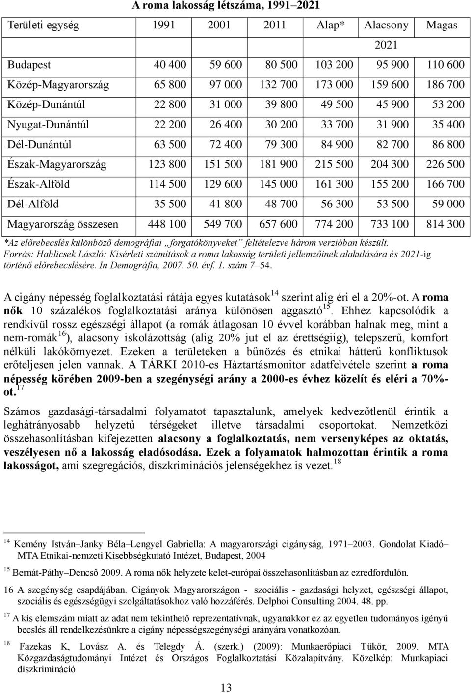 Észak-Magyarország 123 800 151 500 181 900 215 500 204 300 226 500 Észak-Alföld 114 500 129 600 145 000 161 300 155 200 166 700 Dél-Alföld 35 500 41 800 48 700 56 300 53 500 59 000 Magyarország