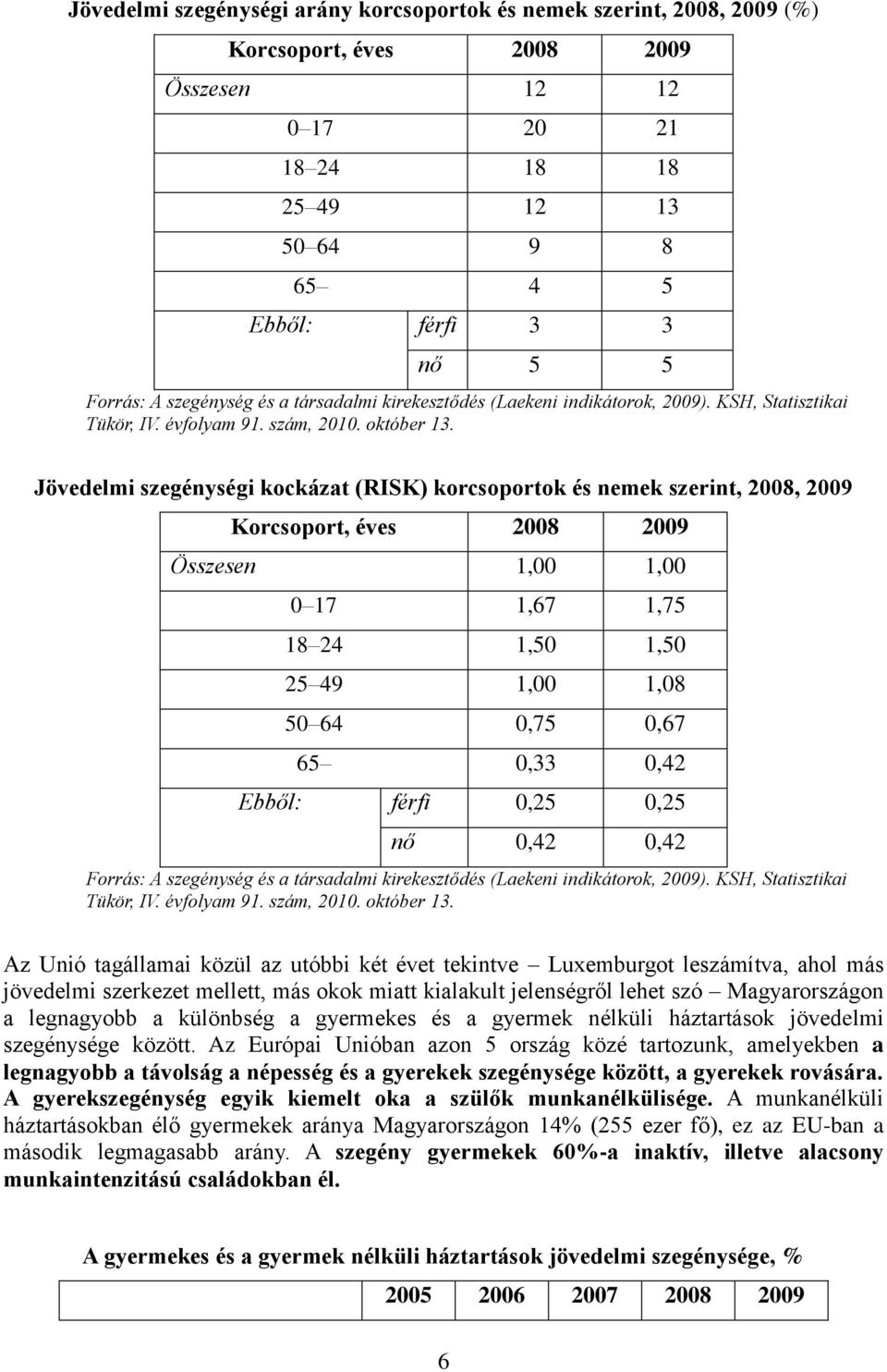 Jövedelmi szegénységi kockázat (RISK) korcsoportok és nemek szerint, 2008, 2009 Korcsoport, éves 2008 2009 Összesen 1,00 1,00 0 17 1,67 1,75 18 24 1,50 1,50 25 49 1,00 1,08 50 64 0,75 0,67 65 0,33