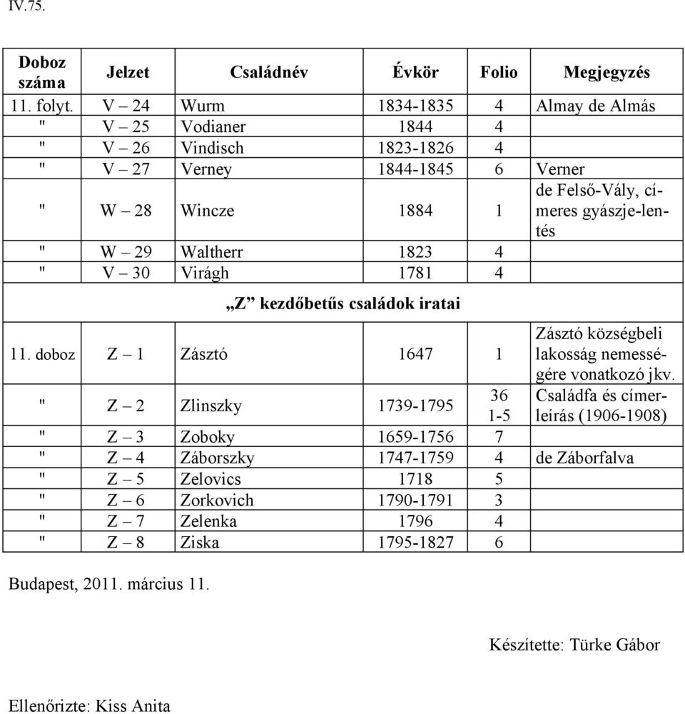 gyászje-lentés " W 29 Waltherr 1823 4 " V 30 Virágh 1781 4 Z kezdőbetűs családok iratai 11. doboz Z 1 Zásztó 1647 1 Zásztó községbeli lakosság nemességére vonatkozó jkv.