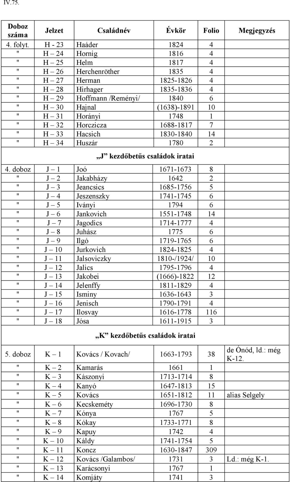 (1638)-1891 10 " H 31 Horányi 1748 1 " H 32 Horczicza 1688-1817 7 " H 33 Hacsich 1830-1840 14 " H 34 Huszár 1780 2 J kezdőbetűs családok iratai 4.