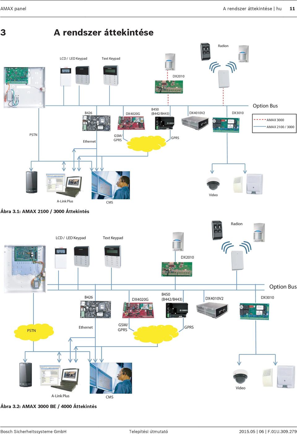 1: AMAX 2100 / 3000 Áttekintés CMS Video Radion LCD / LED Keypad Text Keypad DX2010 Option Bus B426 DX4020G B450 (B442/B443) DX4010V2