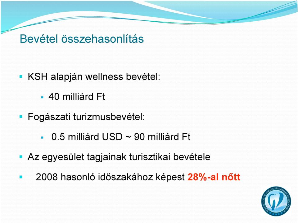 5 milliárd USD ~ 90 milliárd Ft Az egyesület tagjainak