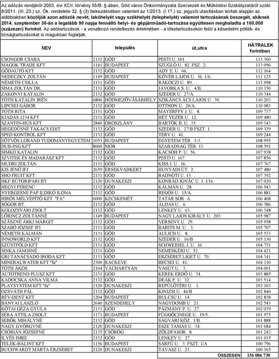 110 344 TÓTH KATALIN IRÉN 6806 HÓDMEZŐVÁSÁRHELY SZIKÁNCS ÁCS LAJOS U. 30. 110 203 LIPCSEI GÁBOR 2132 GÖD OTTHON U. 20/A. 110 083 TÓTH RITA 2131 GÖD MAYERFFY J. U. 8.