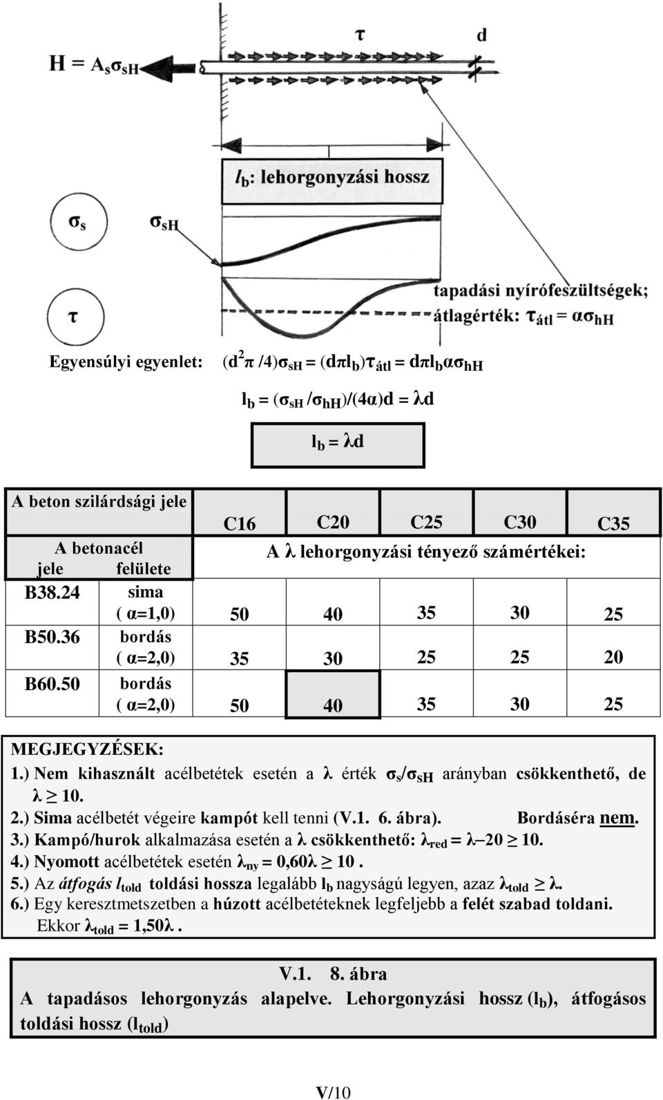 ) Nem kihasznált acélbetétek esetén a λ érték σ s /σ sh arányban csökkenthető, de λ 10. 2.) Sima acélbetét végeire kampót kell tenni (V.1. 6. ábra). Bordáséra nem. 3.