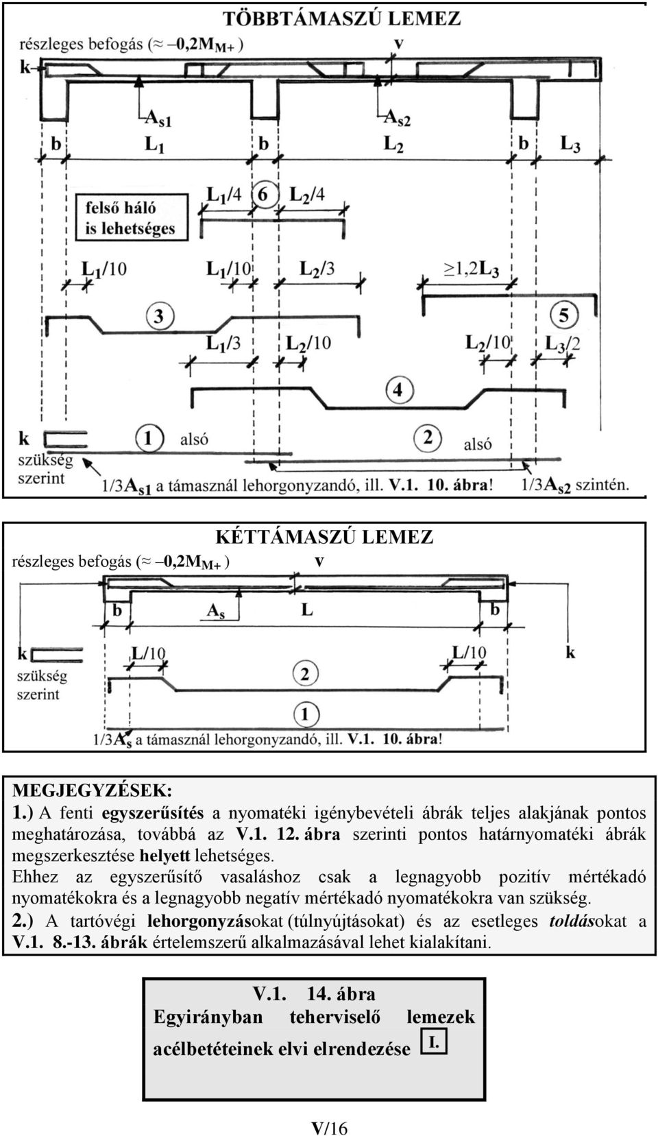 ábra szerinti pontos határnyomatéki ábrák megszerkesztése helyett lehetséges.