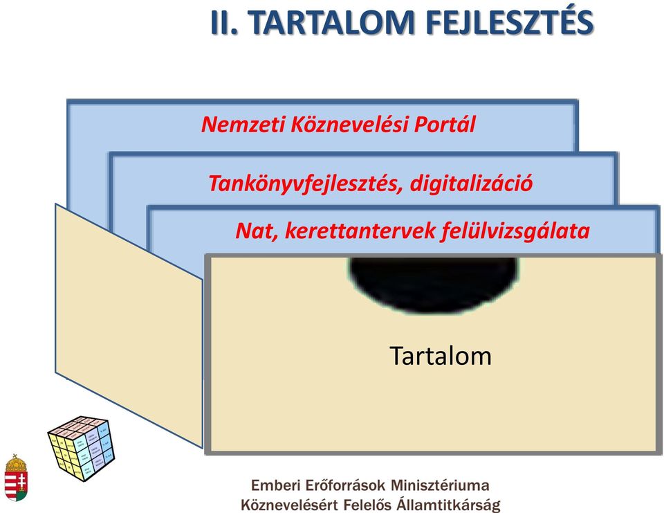 Tankönyvfejlesztés,