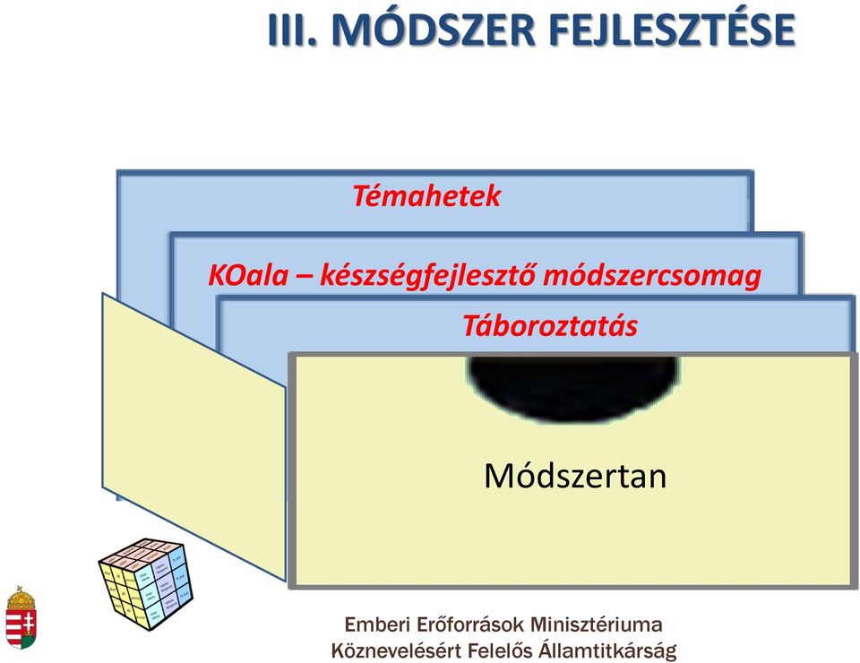 Táboroztatás Módszertan Emberi