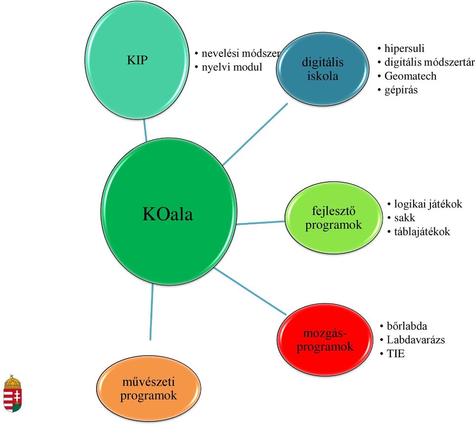 fejlesztő programok logikai játékok sakk táblajátékok