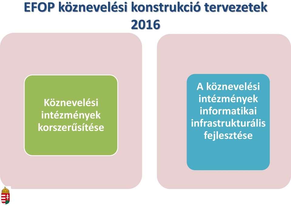 intézmények korszerűsítése A