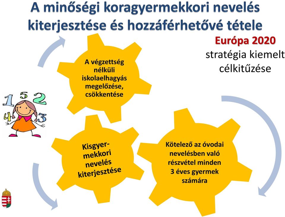 stratégia kiemelt célkitűzése Kötelező az