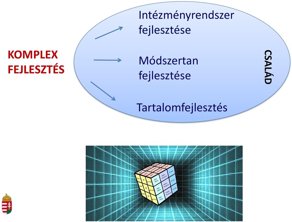 fejlesztése Módszertan