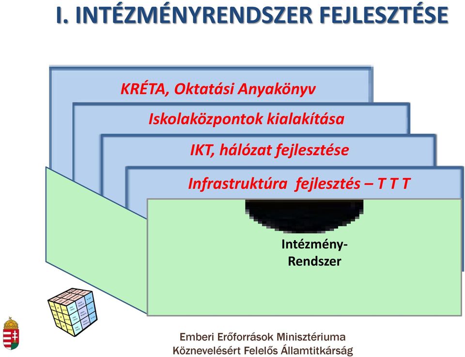 Infrastruktúra fejlesztés T T T Intézmény- Rendszer Emberi