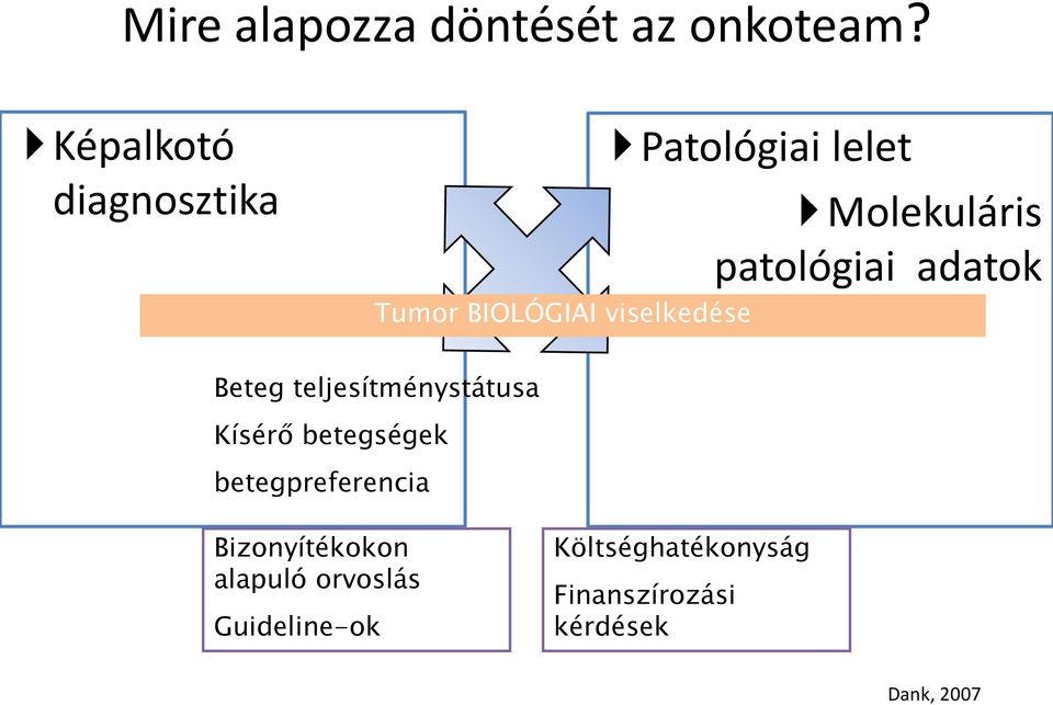 Molekuláris patológiai adatok Beteg teljesítménystátusa Kísérő betegségek