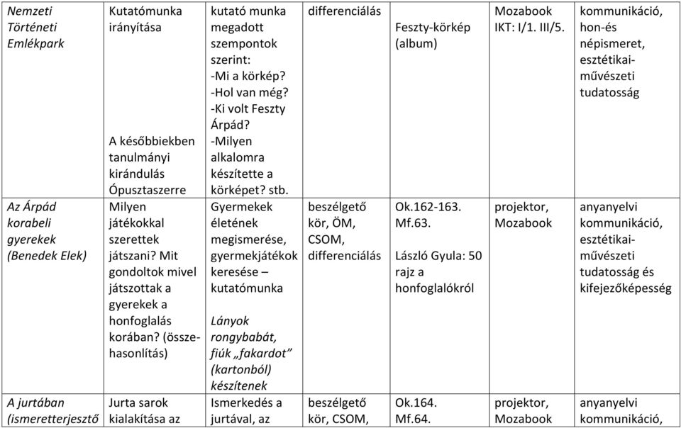 -Ki volt Feszty Árpád? -Milyen alkalomra készítette a körképet? stb.