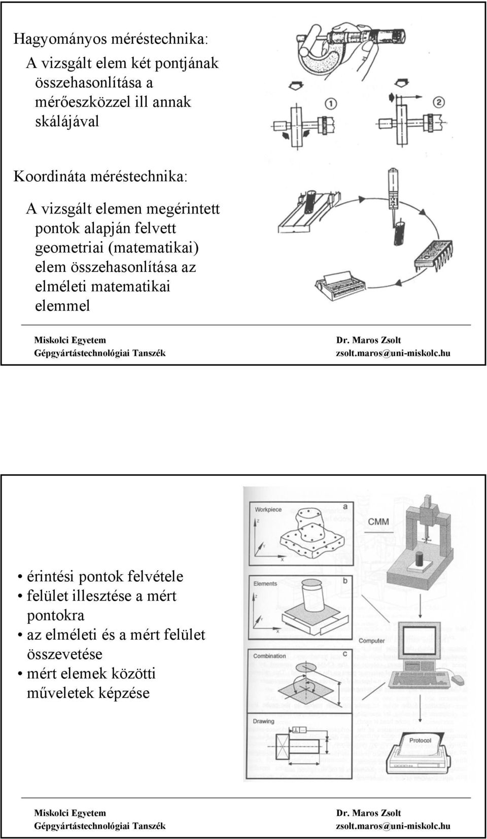 (matematikai) elem összehasonlítása az elméleti matematikai elemmel érintési pontok felvétele felület