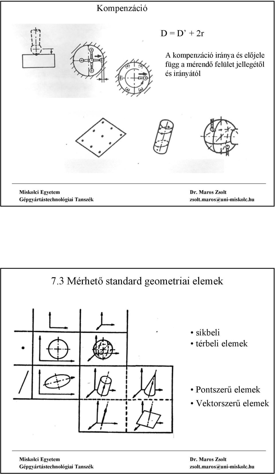 irányától 7.