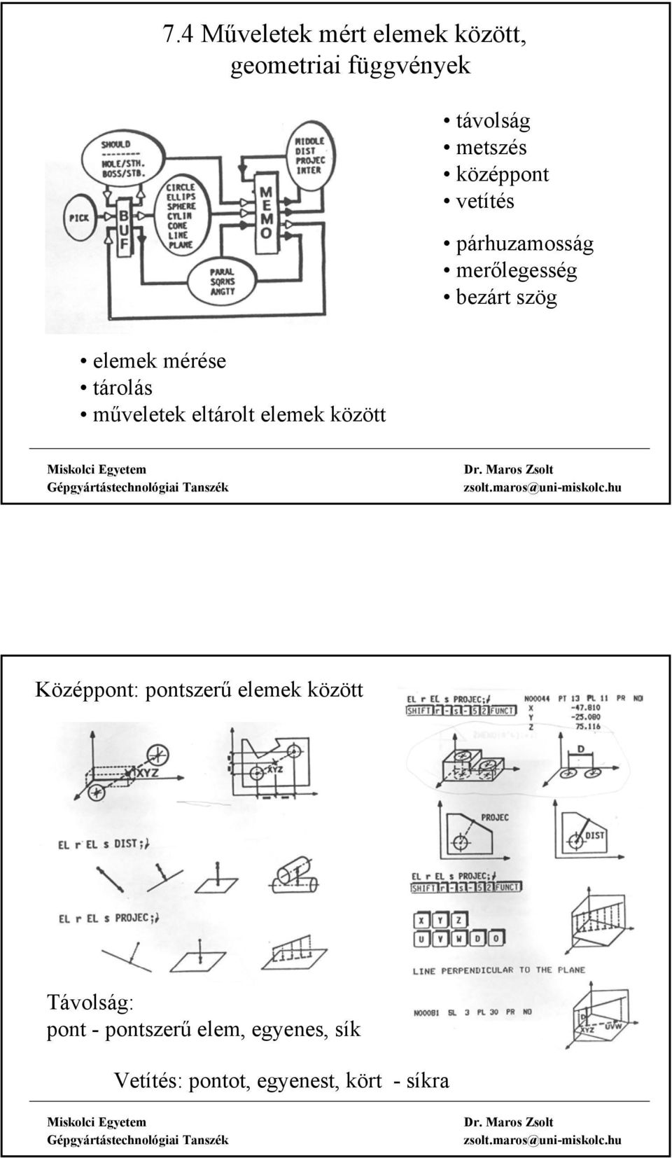 tárolás műveletek eltárolt elemek között Középpont: pontszerű elemek között