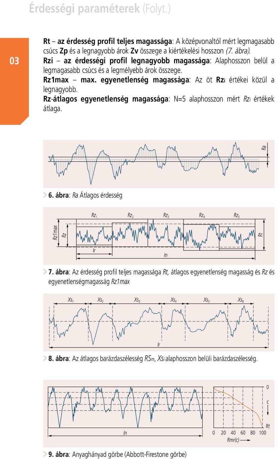 Rz-átlagos egyenetlenség magassága: N=5 alaphosszon mért Rzi értékek átlaga. Rt Ra > 6. ábra: Ra Átlagos érdesség Rz 1 Rz 2 Rz 3 Rz 4 Rz 5 Rz1max Rz Ir In > 7.