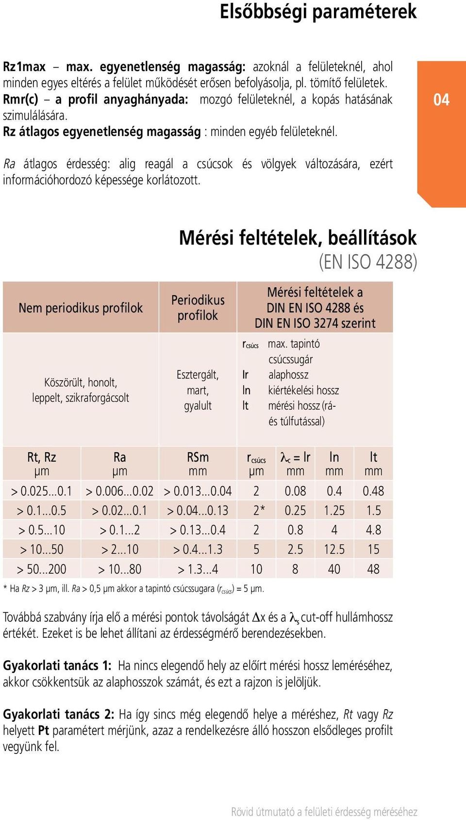 04 Ra átlagos érdesség: alig reagál a csúcsok és völgyek változására, ezért információhordozó képessége korlátozott.