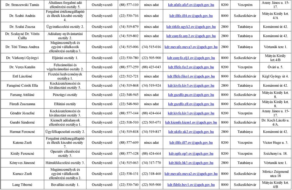 Vörös Csilla Dr. Tóti Tímea Andrea Adóalany-nyilvántartási osztály 2. ellenőrzési osztálya 3. Osztályvezető (34) 519-802 nincs adat kdr.eanyfo.any2.ov@apeh.gov.hu 2800 Tatabánya Komáromi út 42.